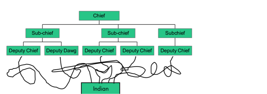 june fixed HP orgchart