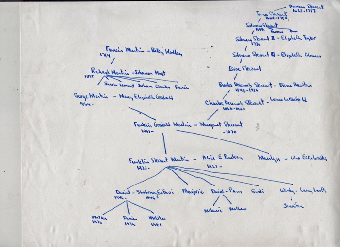 Family Tree Stewart and Martin