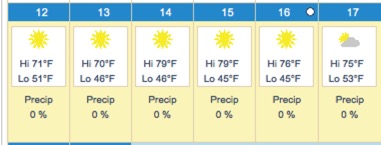 Weather in SB